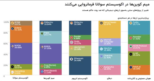 گزارش کوین مارکت‌کپ زیر ذره‌بین نوبیتکس