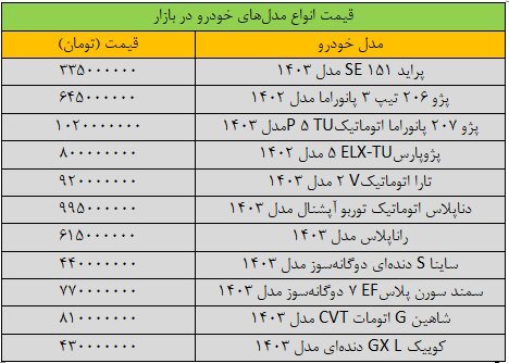 سقوط سنگین قیمت‌ها در بازار خودرو/ آخرین قیمت سمند، پژو، ساینا، کوییک و شاهین + جدول