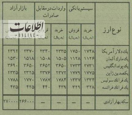 در خیابان فردوسی کسی دلار نمی‌خرد! +عکس