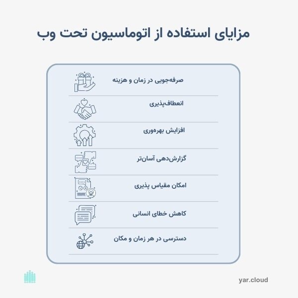 نرم افزار اتوماسیون اداری تحت وب و رایگان چیست؟