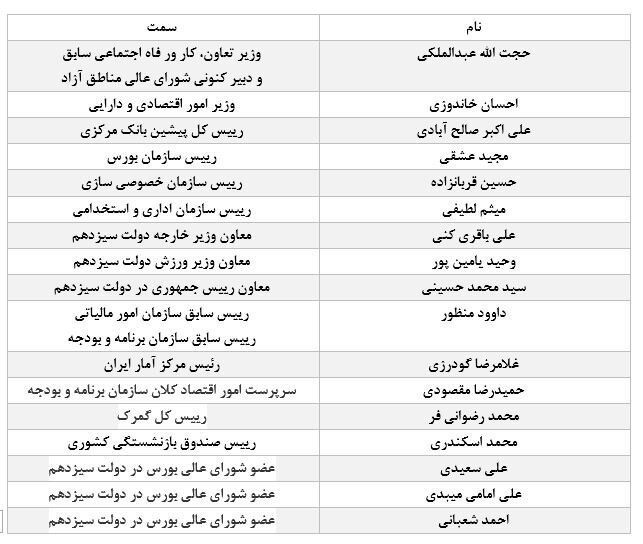 پست‌های مدیریتی اقتصاد به فارغ‌التحصیلان این دانشگاه رسید/ امام صادقی‌ها با اقتصاد ایران چه کردند؟