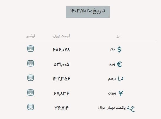 قیمت جدید ارز اربعین اعلام شد/ دینار عراق چه قیمتی پیدا کرد؟