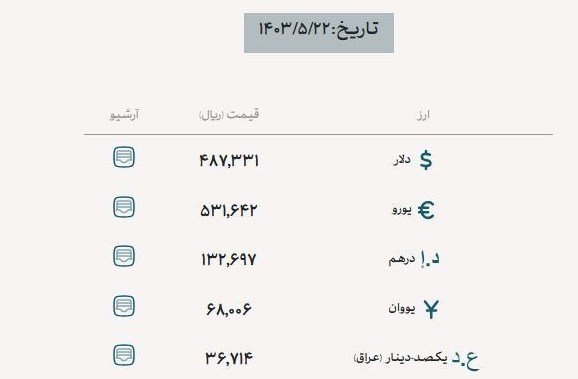 قیمت جدید ارز اربعین اعلام شد/ جزییات دریافت دینار عراق