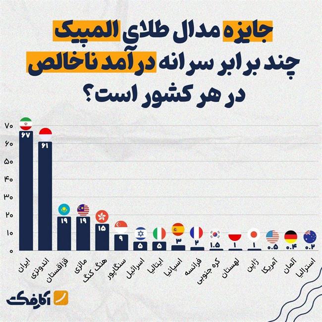 عکس؛ پول پاشی برای المپیک در ریاضت اقتصادی!