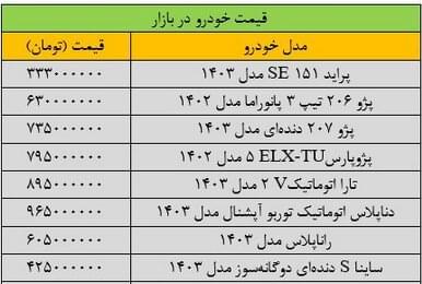 سقوط آزاد قیمت خودرو در بازار/ آخرین قیمت پژو، سمند، کوییک، شاهین و تارا + جدول