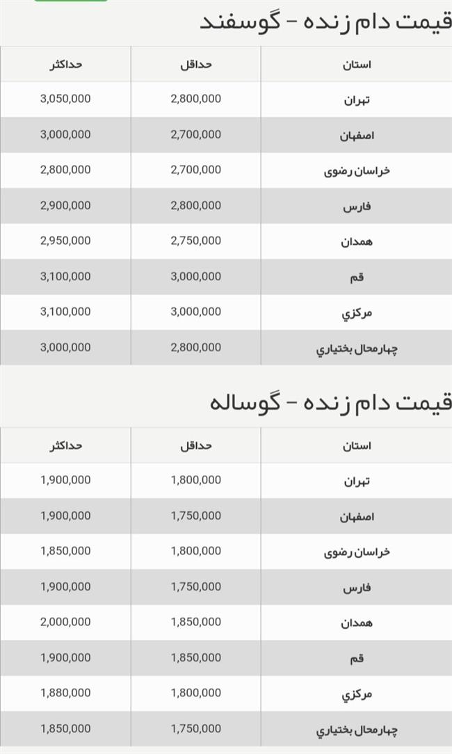 قیمت جدید دام‌زنده امروز 15 شهریور اعلام شد/ گوشت ارزان شد + جزییات تغییر قیمت