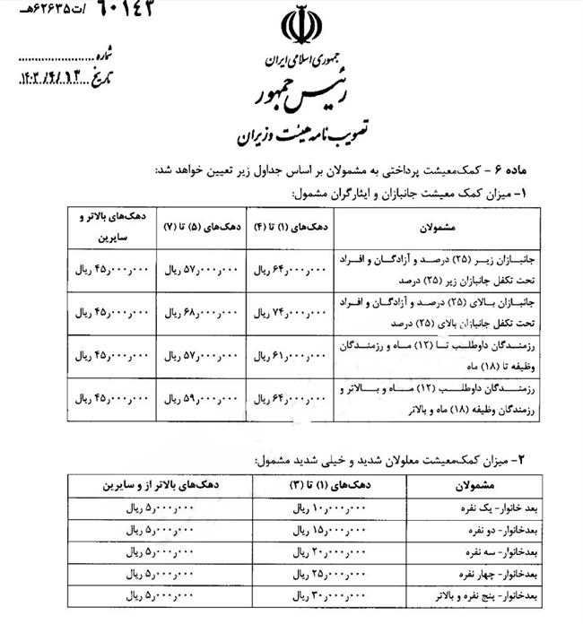 کمک معیشت ماهیانه دولت به ایران افراد ابلاغ شد +جزئیات