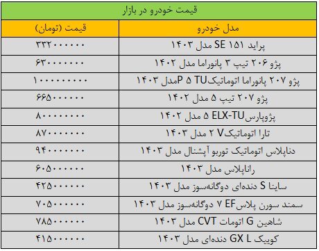 دور ریزش قیمت خودرو تند شد/ آخرین قیمت سمند، شاهین، کوییک، تارا و ساینا + جدول