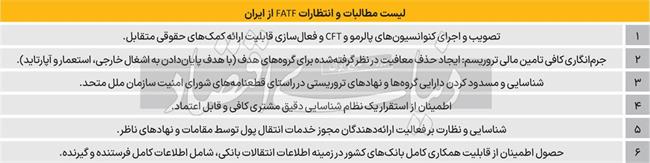 ایران برای بازگشت به FATF چه مسیرسختی را باید طی کند؟