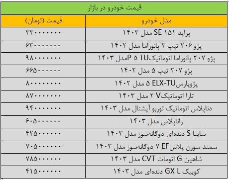 زلزله قیمتی در بازار خودرو/ آخرین قیمت پژو، ساینا، سمند، شاهین و تارا + جدول