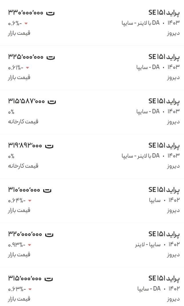 سقوط آزاد قیمت پراید در بازار/ جدول قیمت