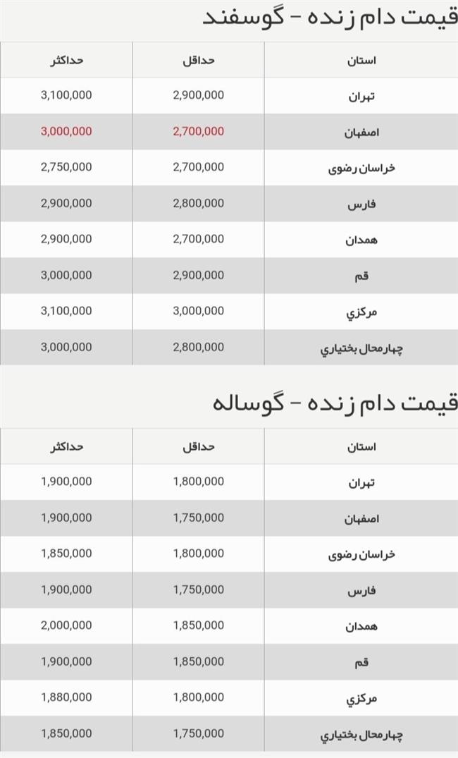 قیمت جدید دام‌زنده امروز 23 شهریور اعلام شد/ جزییات تغییر قیمت