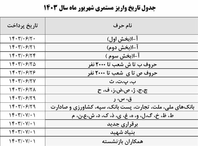 بازنشستگانی که هنوز حقوق نگرفته‌اند بخوانند