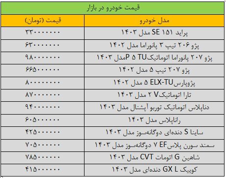 تکان سنگین قیمت‌ها در بازار خودرو/ آخرین قیمت پژو، سمند، شاهین و کوییک + جدول