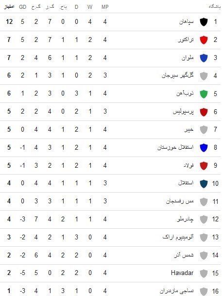 تیم فوتبال آلومینیوم اراک , تیم فوتبال خیبر خرم‌آباد , تیم فوتبال فولاد خوزستان , تیم فوتبال هوادار , 