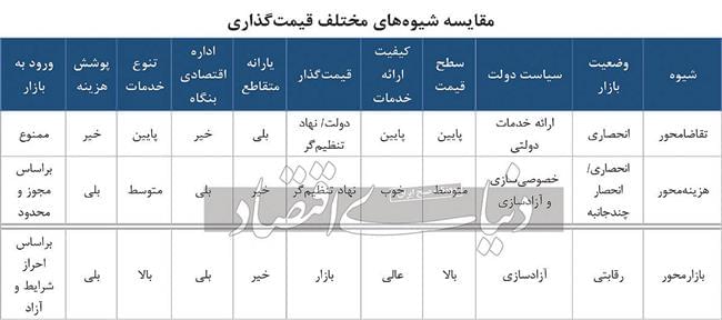 دو خودروساز بزرگ داخلی، نحوه قیمت‌گذاری جدید محصولات خود را بر دولت تحمیل می‌کنند؟