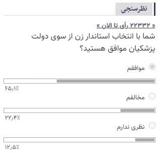 موافقت بیش از 50 درصد کاربران خبرآنلاین با انتخاب استاندار زن در دولت پزشکیان