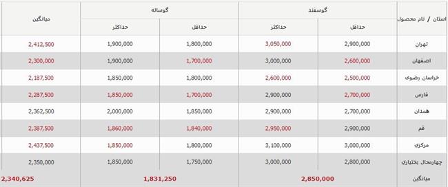 قیمت جدید دام‌زنده امروز 30 شهریور 1403/ قیمت دام‌زنده ریخت + جدول