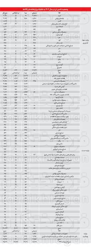 افزایش یارانه نقدی؛ شاید وقتی دیگر