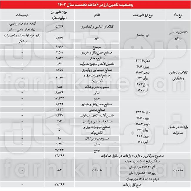 افزایش یارانه نقدی؛ شاید وقتی دیگر