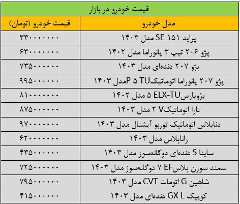 بازار خودرو روی دور تند گرانی افتاد/ آخرین قیمت سمند، ساینا، رانا، شاهین و کوییک + جدول