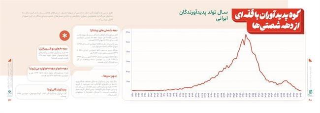 دهه شصتی‌ها پیشتاز تألیف در حوزه کودک و نوجوان/ پرکارترین نویسندگان چه کسانی هستند؟