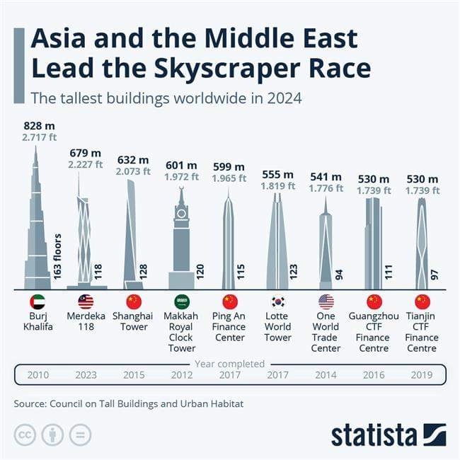 برج 2000 متری بن سلمان