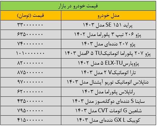 بازار خودرو ترمز برید/ آخرین قیمت پژو، سمند، شاهین، کوییک و رانا + جدول