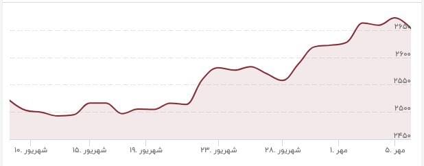 مرز مقاومتی قیمت طلا شکست/ قیمت جدید طلا امروز 8 تیر 1403