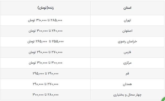 قیمت جدید دام‌زنده امروز 8 مهرماه 1403 اعلام شد/ جزییات تغییر قیمت