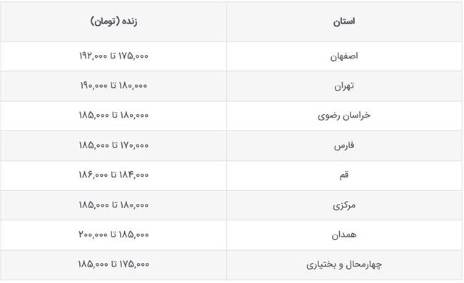 قیمت جدید دام‌زنده امروز 8 مهرماه 1403 اعلام شد/ جزییات تغییر قیمت