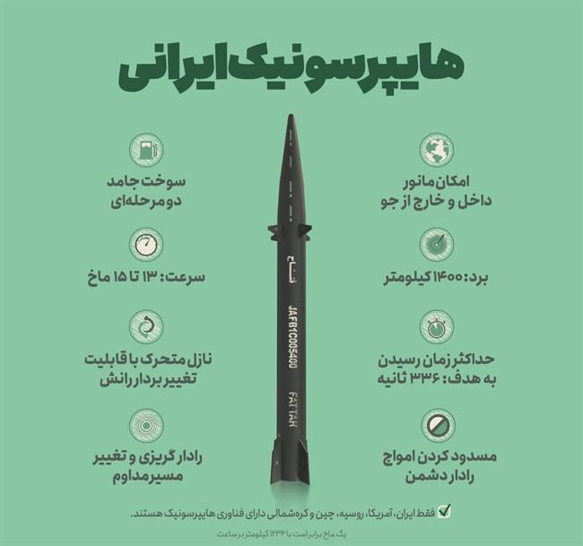 فتاح؛ موشک هایپرسونیک سپاه چه ویژگی‌هایی دارد؟/ عکس