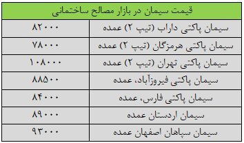 قیمت جدید سیمان 12 مهر 1403 اعلام شد/ جدول قیمت