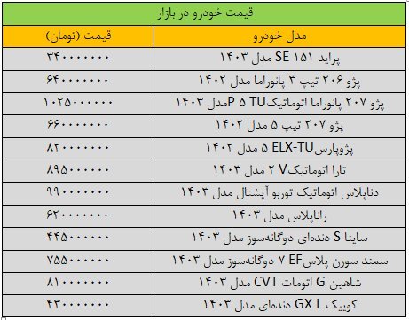 ترمز قیمت خودرو کشیده شد/ آخرین قیمت سمند، شاهین، تارا، ساینا و کوییک + جدول