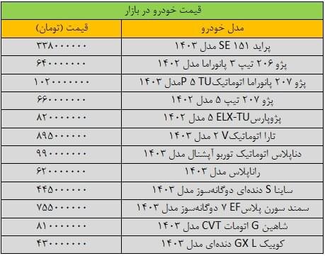 بازار خودرو بهم ریخت/ آخرین قیمت پژو، پراید، سمند، ساینا و شاهین + جدول