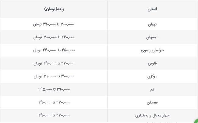 قیمت جدید دام‌زنده امروز 17 مهر 1403 اعلام شد/ قیمت‌ها صعودی شد + جزییات