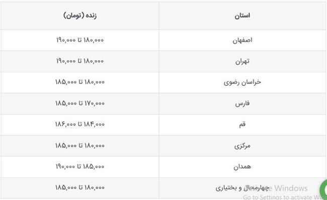 قیمت جدید دام‌زنده امروز 17 مهر 1403 اعلام شد/ قیمت‌ها صعودی شد + جزییات