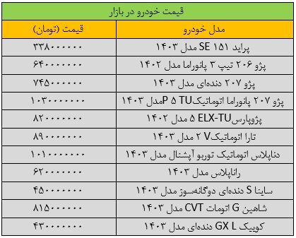 شوک جدید به بازار خودرو؛ فروش خودرو متوقف شد/ آخرین قیمت پژو، سمند، دنا، تارا و کوییک + جدول