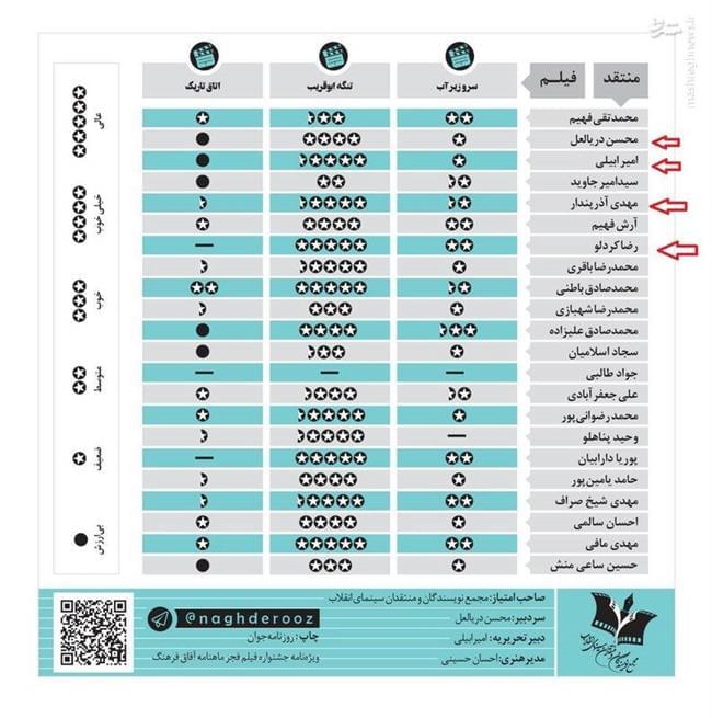 دوستان «خیابان برادران مظفر» در دورهمی فیلم کوتاه تهران