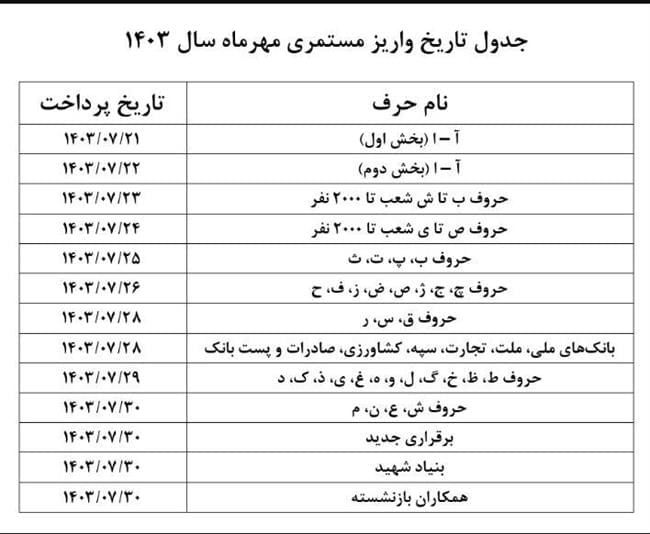 حساب بازنشستگان پرپول شد / آغاز واریز 9/000/000 میلیونی از امروز