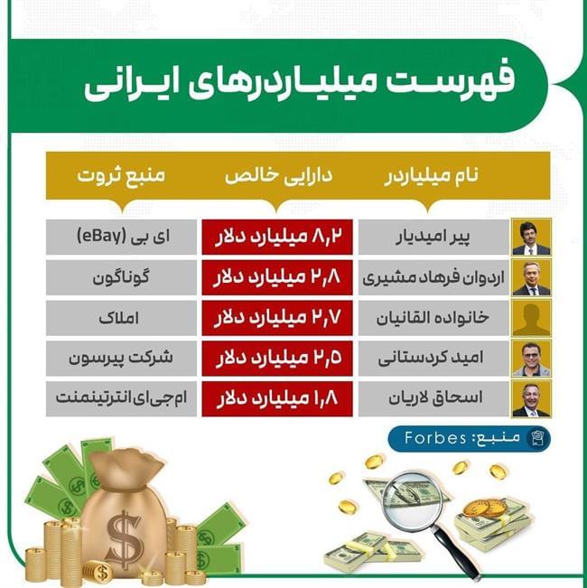 اینفوگرافیک ؛ نام 5 ایرانی در فهرست ثروتمندترین افراد جهان