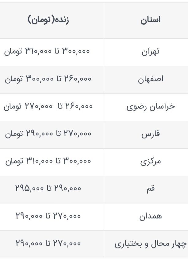 قیمت جدید دام‌زنده امروز 23 مهر 1403 اعلام شد/ قیمت دام‌زنده تغییر کرد + جدول