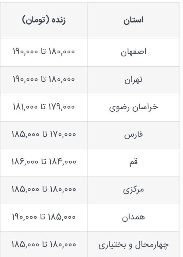 قیمت جدید دام‌زنده امروز 23 مهر 1403 اعلام شد/ قیمت دام‌زنده تغییر کرد + جدول