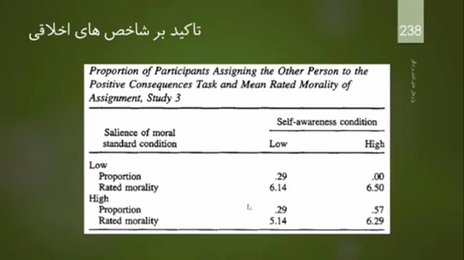 آیا من هم جزو ریاکاران و دروغگویان هستم؟ / چگونه ریاکار می شویم؟ / به محض این که بفهمیم می توانیم بپیچانیم، از فرصت استفاده می کنیم