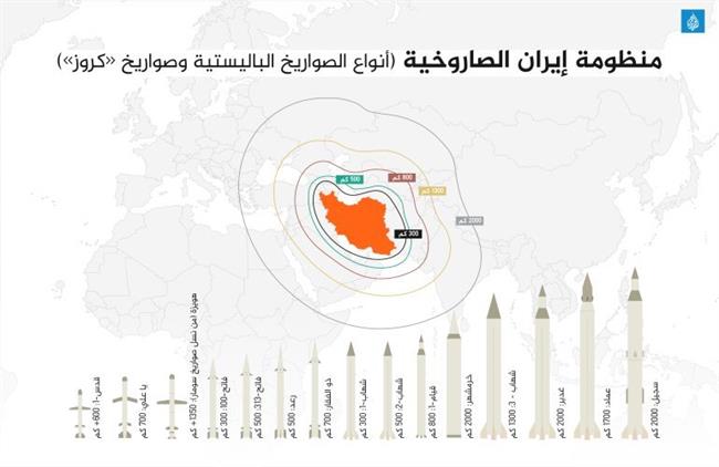 انفوجراف الصواریخ الإیرانیة