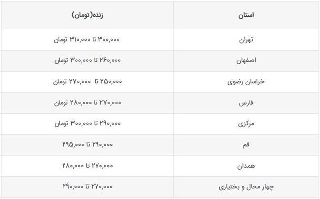 قیمت جدید دام‌زنده امروز 29 مهر 1403 اعلام شد/ قیمت گوسفند زنده چه تغییری کرد؟ + جدول