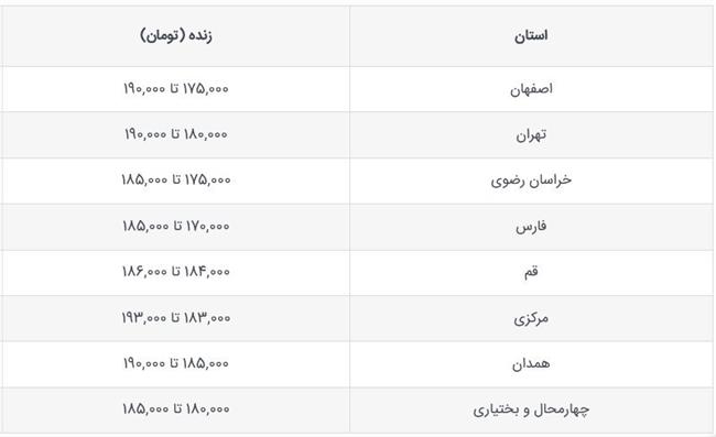 قیمت جدید دام‌زنده امروز 29 مهر 1403 اعلام شد/ قیمت گوسفند زنده چه تغییری کرد؟ + جدول