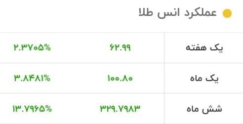 قیمت طلا به اوج رسید/ قیمت جدید طلا امروز 29 مهر 1403