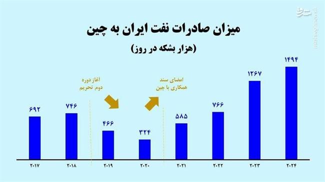 پالس‌های پی‌درپی رادیکال‌ها به آمریکا درباره راه اندازی جنگ اقتصادی/ اصلاح‌طلبان خطاب به رئیس‌جمهور: درباره پرونده ترامپ راه خاتمی را برو!