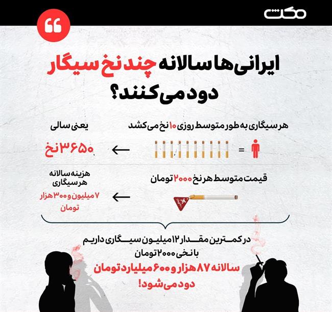 عکس ؛  ایرانی‌ها سالانه چند نخ سیگار دود می‌کنند؟